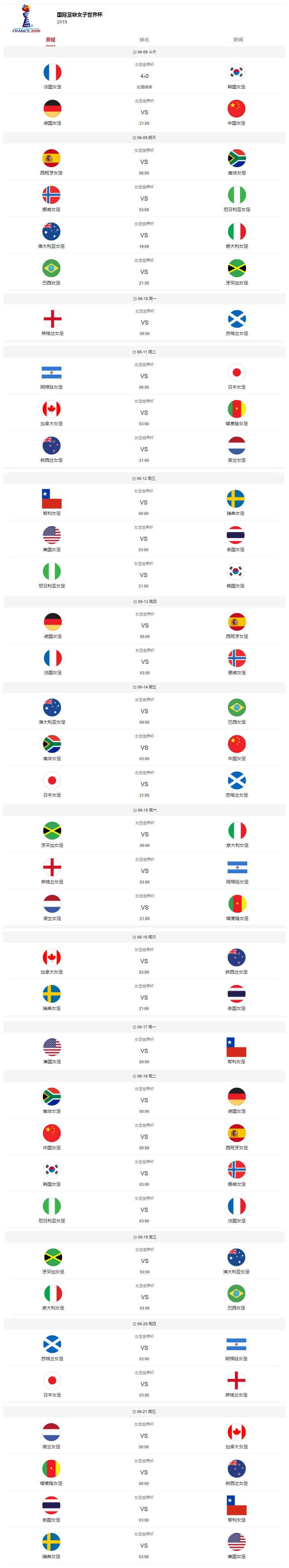 女足世界杯2019分组（2019女足世界杯小组赛）