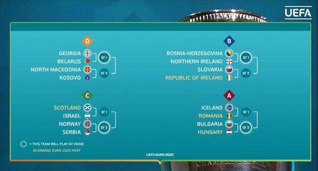 2016欧洲杯分组（2016欧洲杯分组排名）