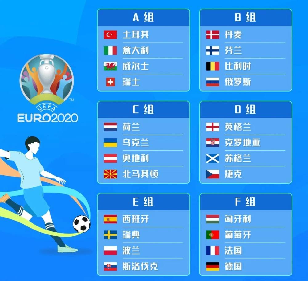 2012年欧洲杯分组（2012年欧洲杯小组赛积分榜）