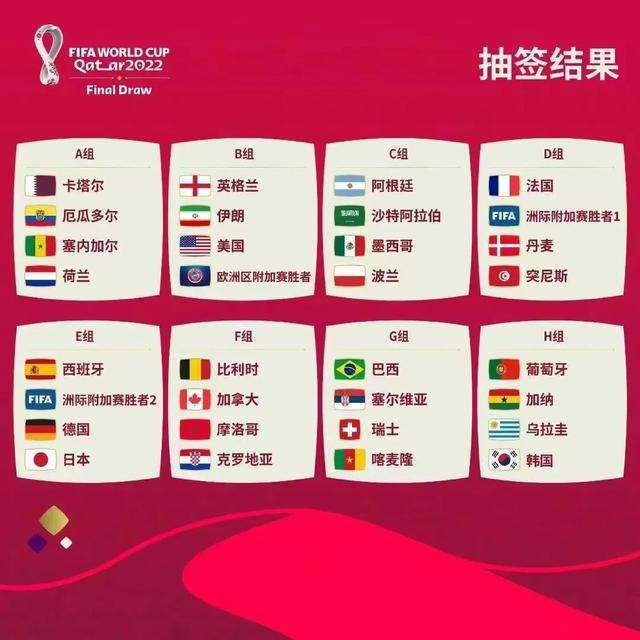 卡塔尔世界杯赛程（卡塔尔世界杯赛程确定）