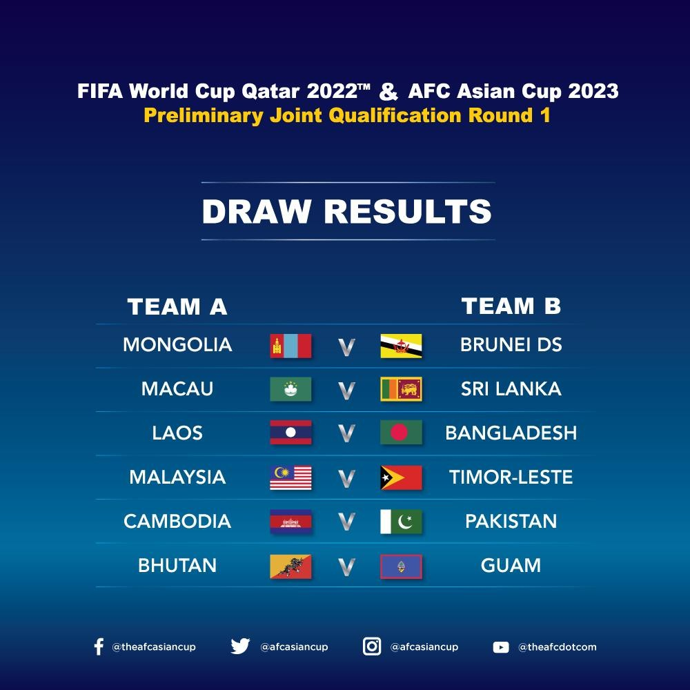 世界杯预选赛亚洲区积分榜（世界杯亚洲区预选赛积分排名）