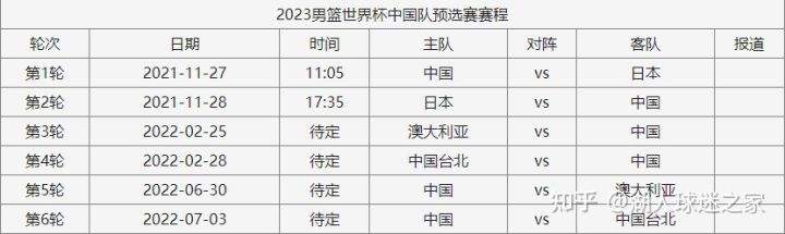 世预赛赛程（2022年中国男篮世预赛赛程）