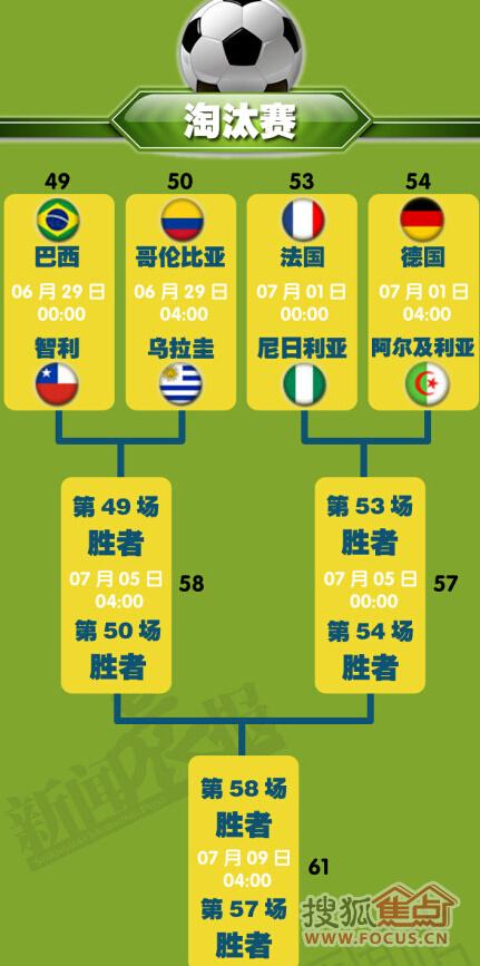 2010世界杯16强（2010世界杯16强对阵）