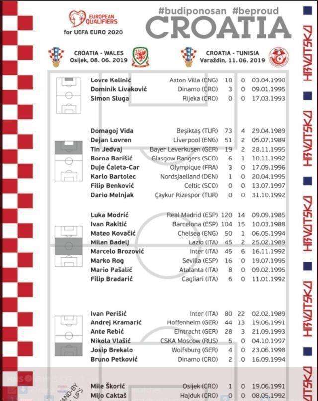 克罗地亚大名单（98世界杯克罗地亚大名单）