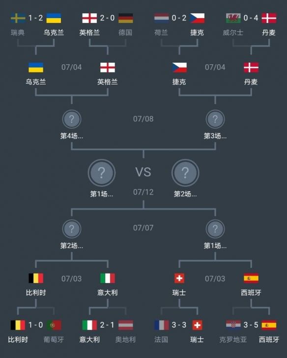 欧洲杯赛程2021（欧洲杯赛程2021北京时间）