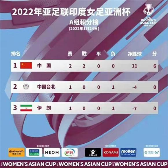亚洲杯预选赛积分榜（亚洲杯预选赛积分排名）