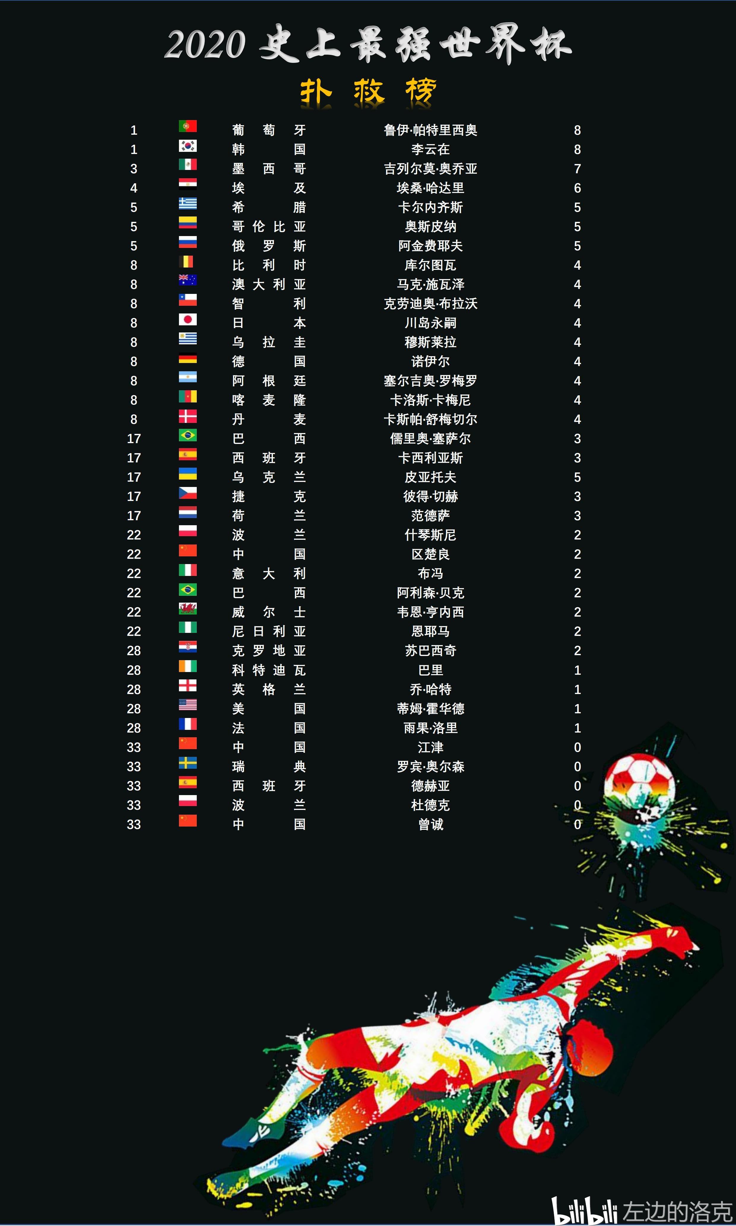世界杯小组赛积分榜（2022年世界杯小组赛）