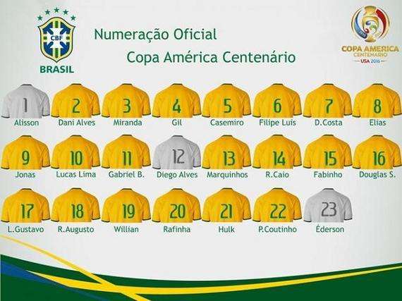 巴西队最新名单（巴西队最新名单男足）