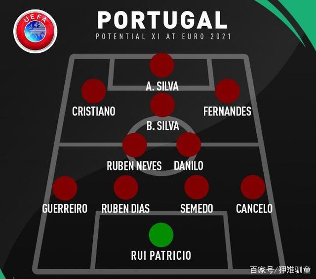 葡萄牙阵容（2021欧洲杯葡萄牙阵容）