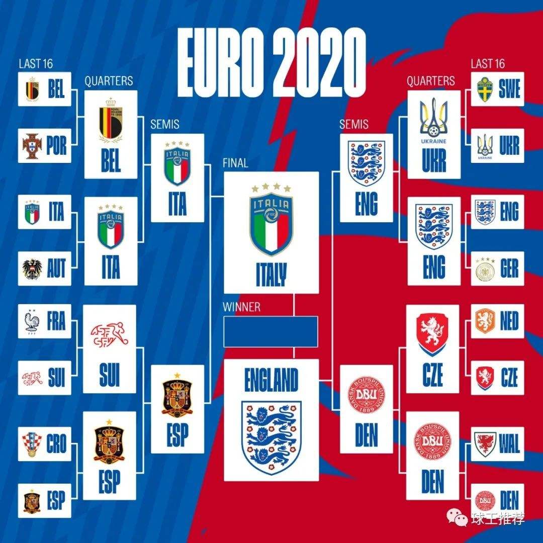 2020欧洲杯（2020欧洲杯天下足球纪录片）
